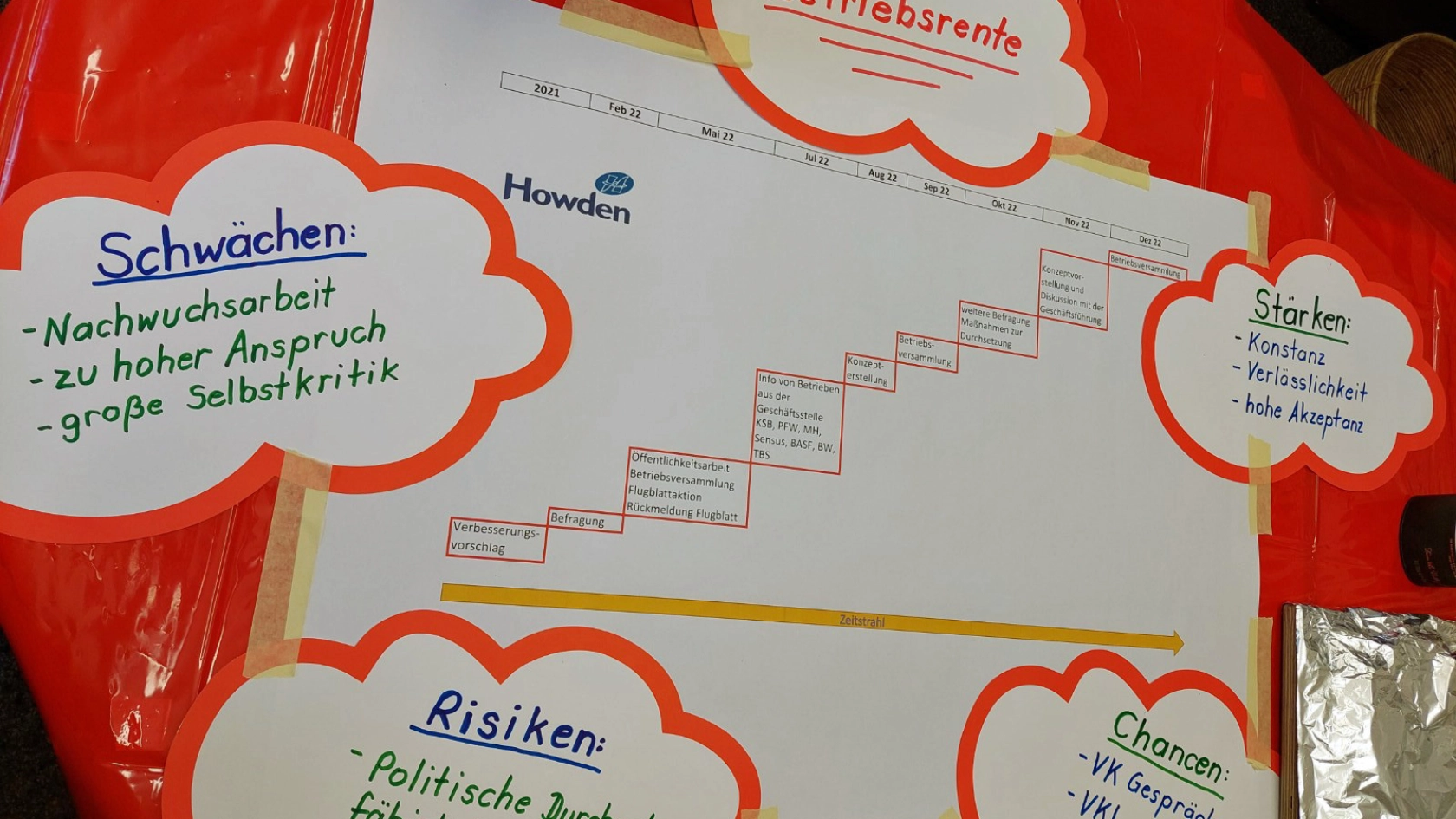 Betriebsräteempfang für neu- und wiedergewählte Mitglieder im Betriebsratsgremium